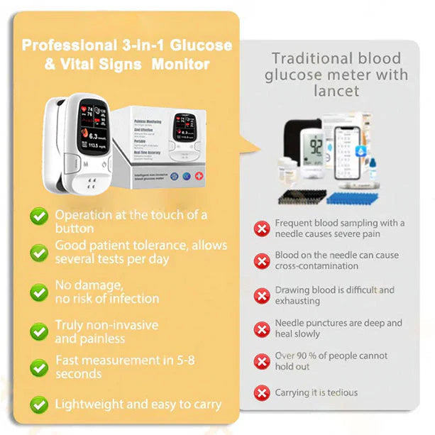 🎉Hotplex® Develops Newly Launched NonInvasive Smart Glucose Meter✨ Limited Offer